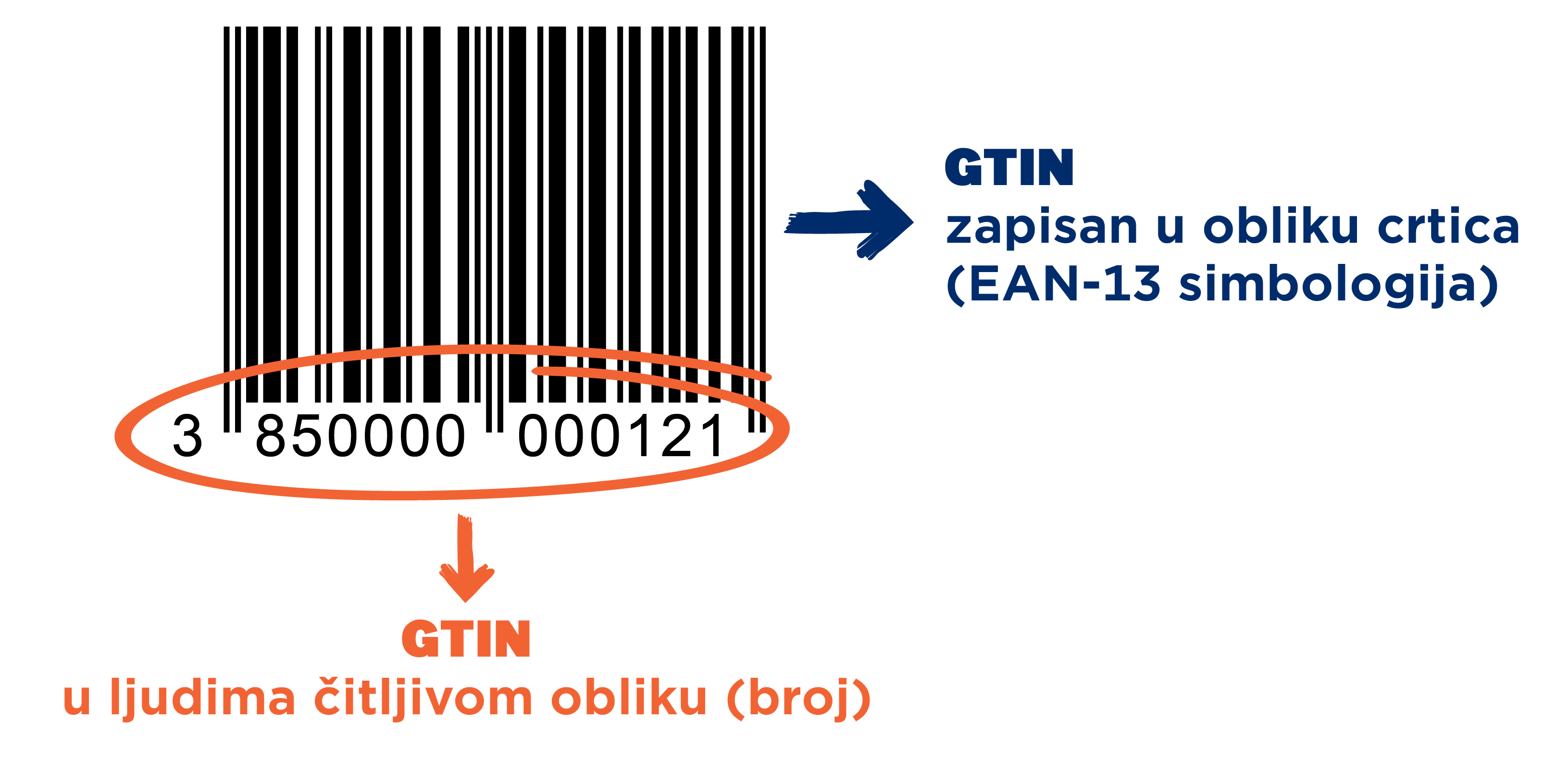 EAN-13 i GTIN odnos-01.png