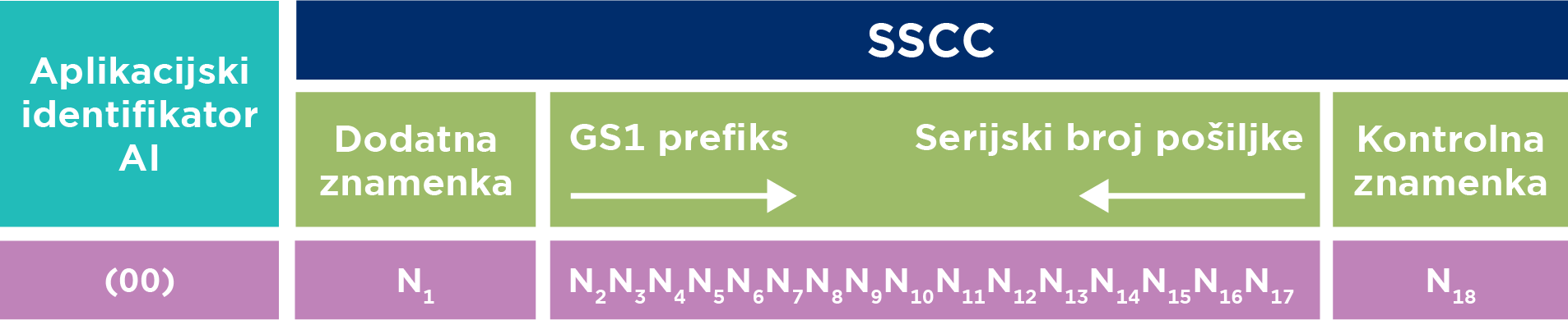 SSCC struktura-01-01.png
