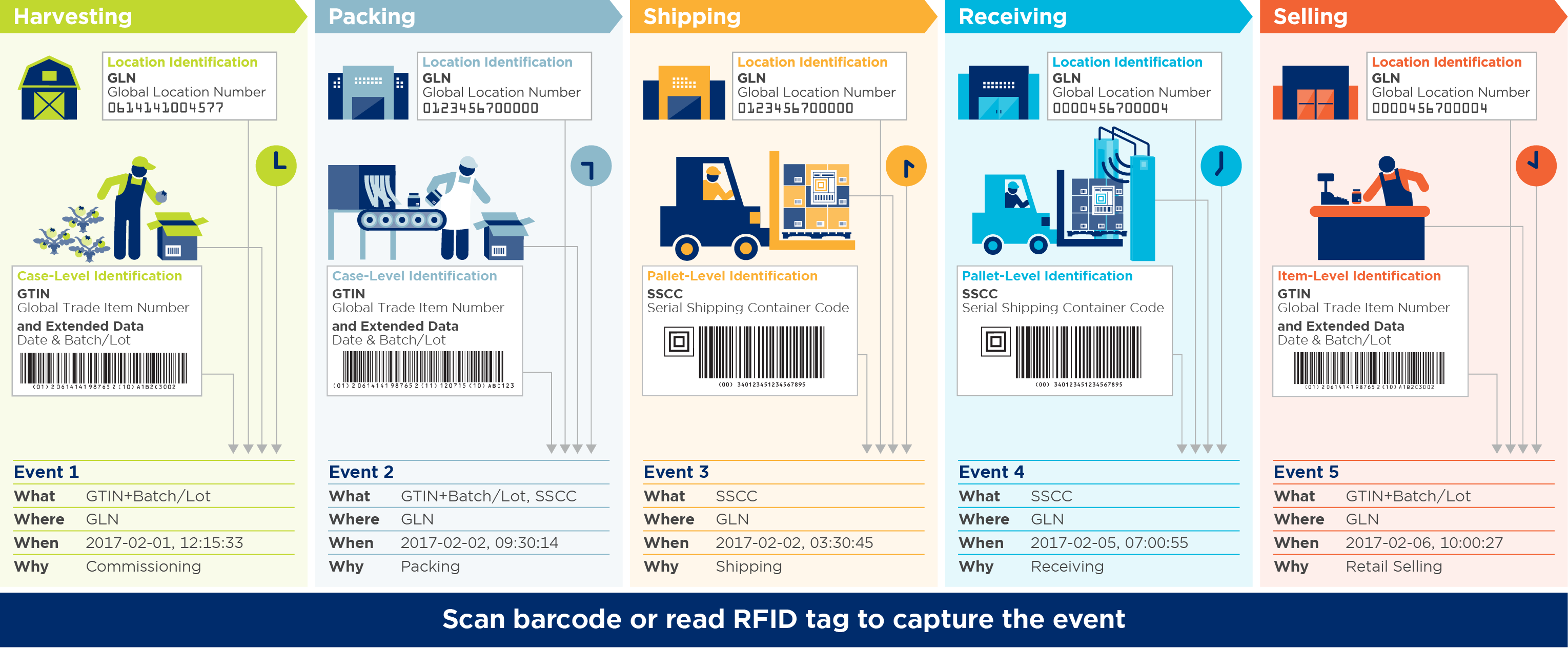 EPCIS_infographics_grocery_logistics_RGB_2020-10-05 (1).png