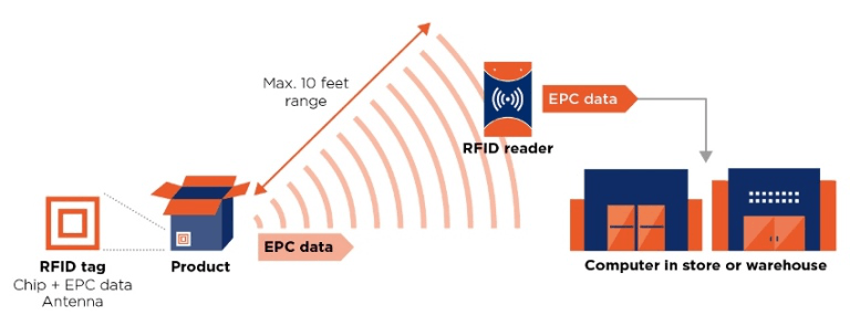 gs1_epc-rfid.png
