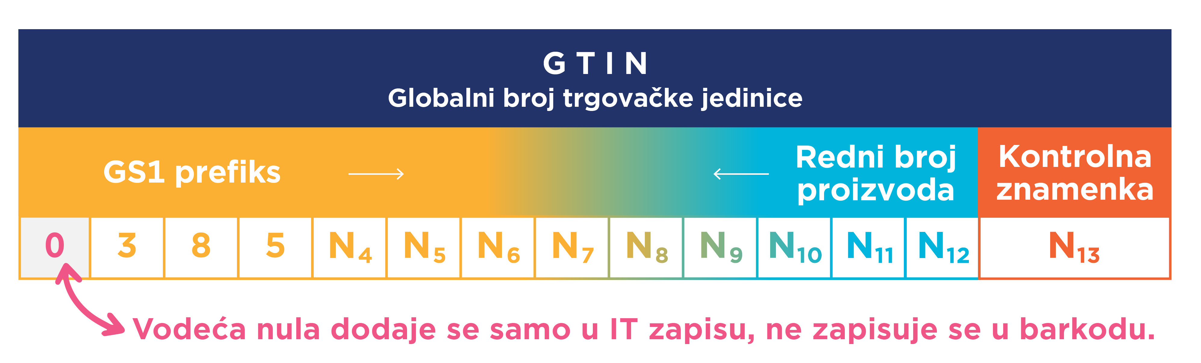 Struktura GTIN-a-02.png